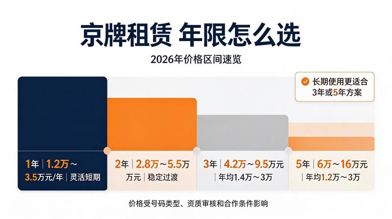 服务流程配图