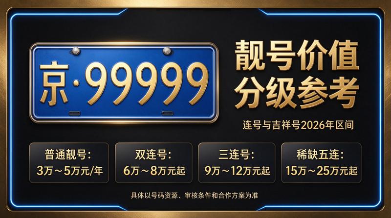 2026年北京租电车指标多少钱相关图片展示